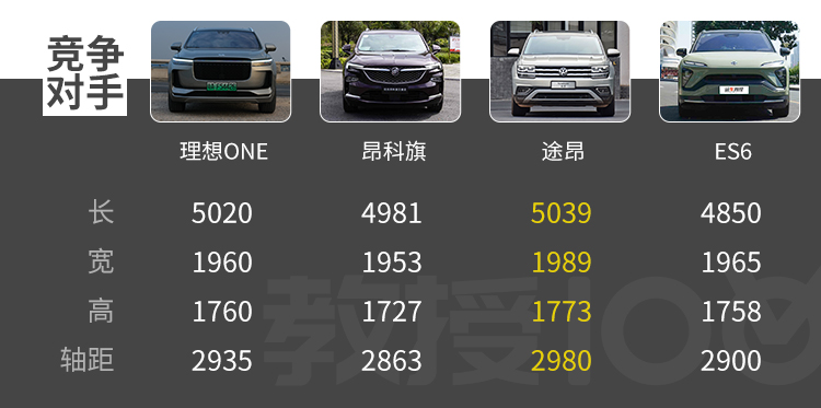 超5米长SUV，实测6.8秒破百，8L出头油耗！实力大起底