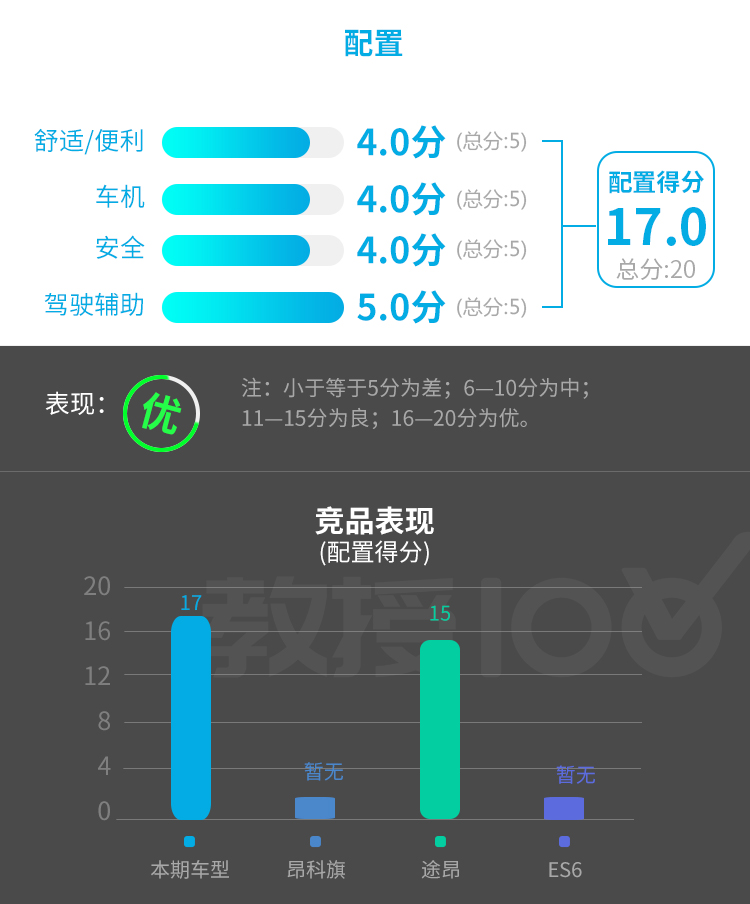 超5米长SUV，实测6.8秒破百，8L出头油耗！实力大起底