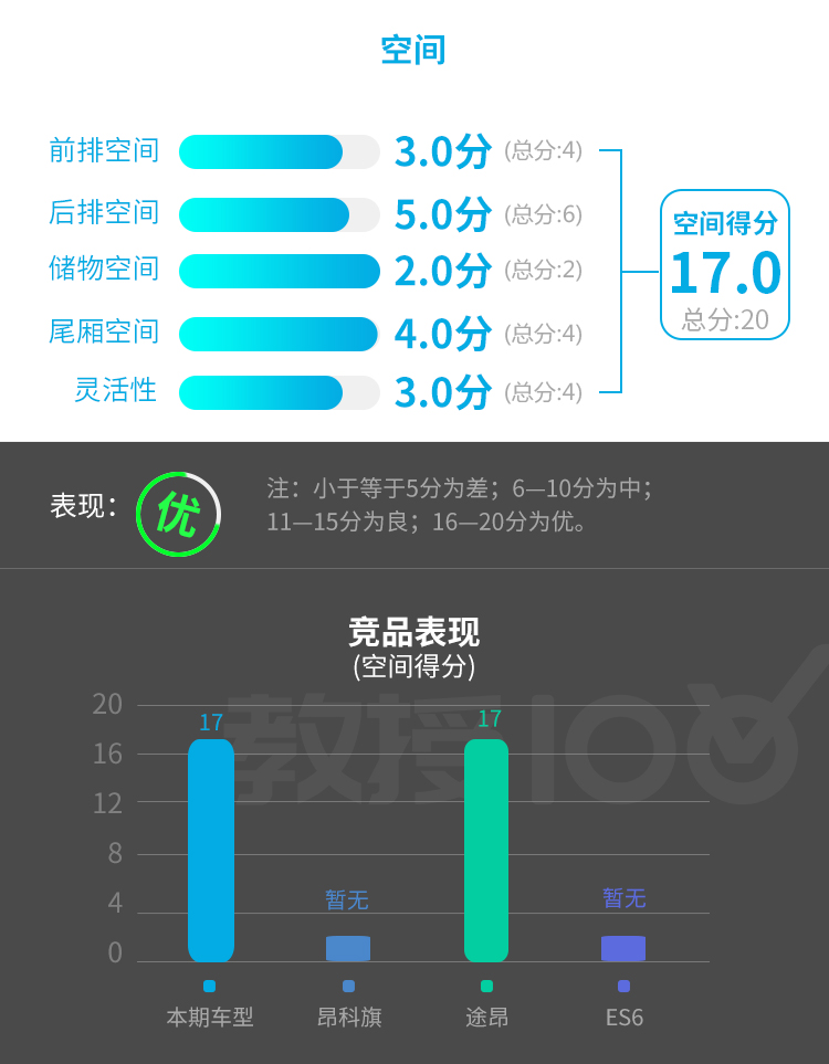 超5米长SUV，实测6.8秒破百，8L出头油耗！实力大起底