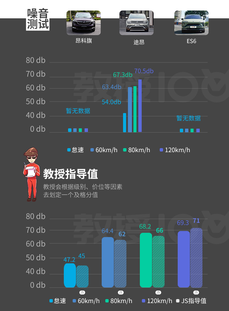 超5米长SUV，实测6.8秒破百，8L出头油耗！实力大起底