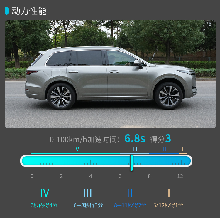 超5米长SUV，实测6.8秒破百，8L出头油耗！实力大起底
