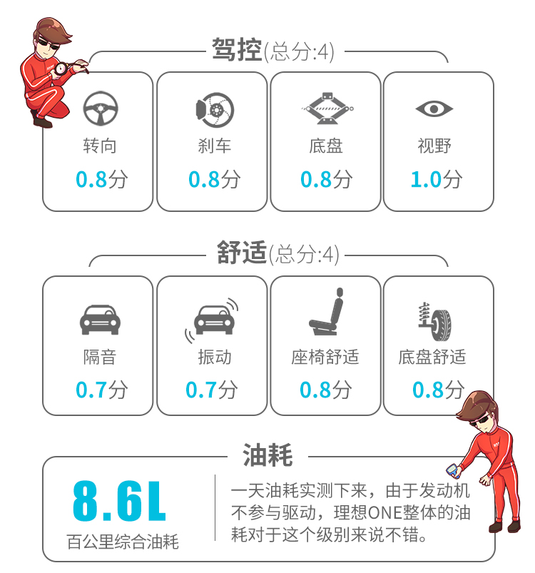 超5米长SUV，实测6.8秒破百，8L出头油耗！实力大起底