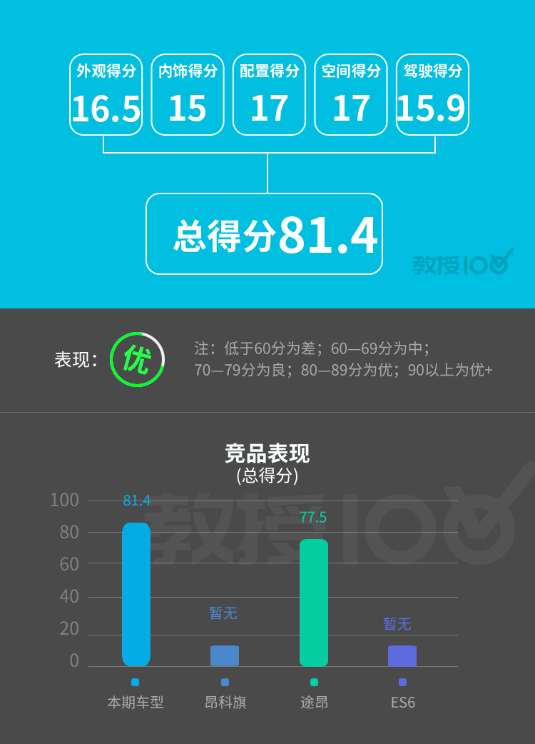 超5米长SUV，实测6.8秒破百，8L出头油耗！实力大起底