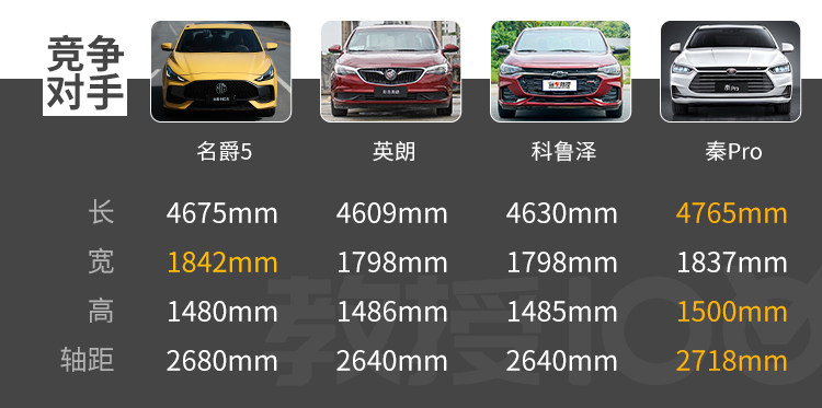 品质超越同级合资！这台顶配9.99万的1.5T车，实力大起底
