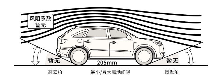 品质超越同级合资！这台顶配9.99万的1.5T车，实力大起底