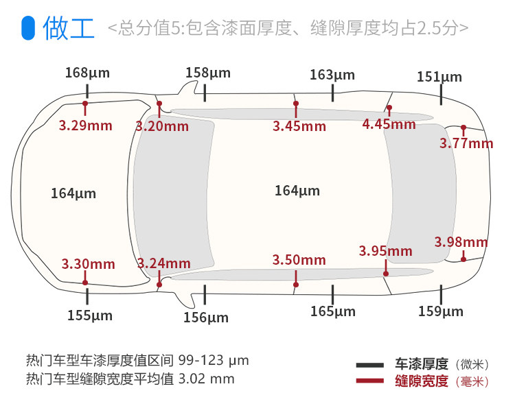 品质超越同级合资！这台顶配9.99万的1.5T车，实力大起底