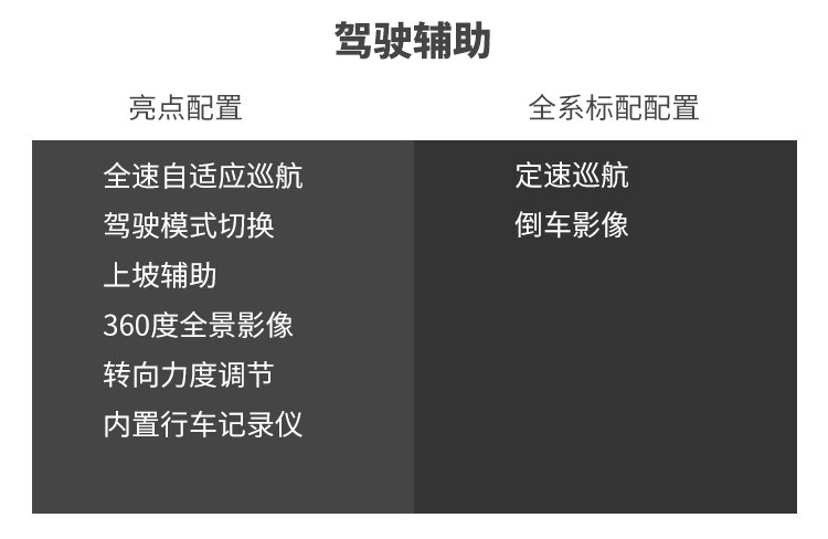 品质超越同级合资！这台顶配9.99万的1.5T车，实力大起底