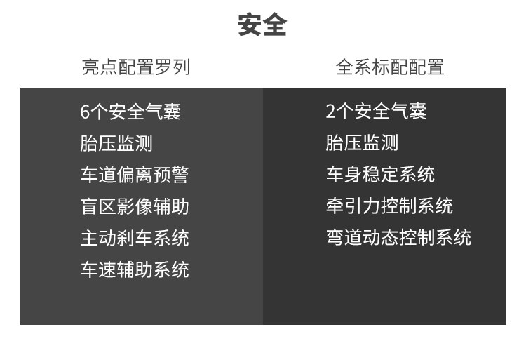 品质超越同级合资！这台顶配9.99万的1.5T车，实力大起底