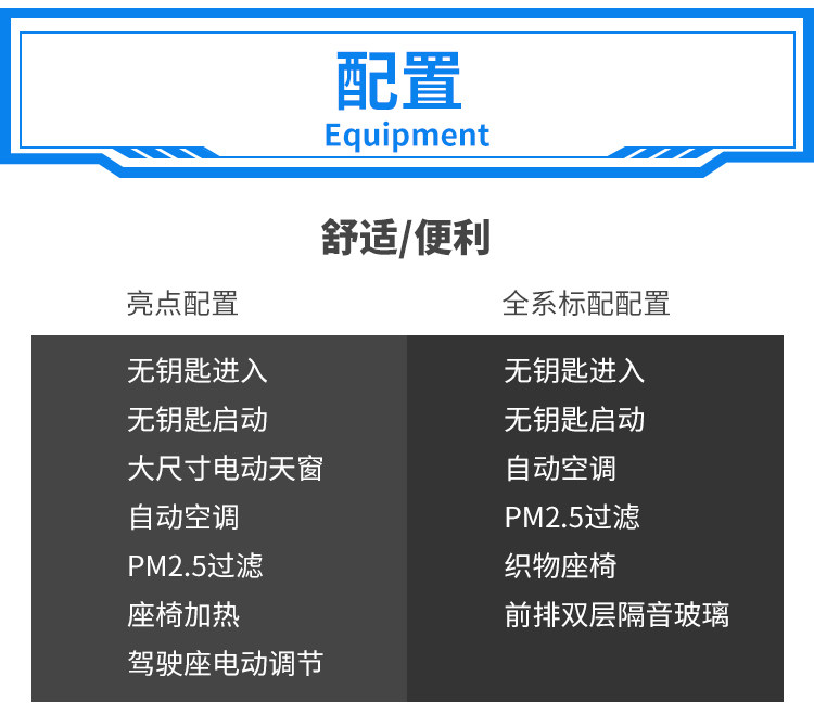品质超越同级合资！这台顶配9.99万的1.5T车，实力大起底