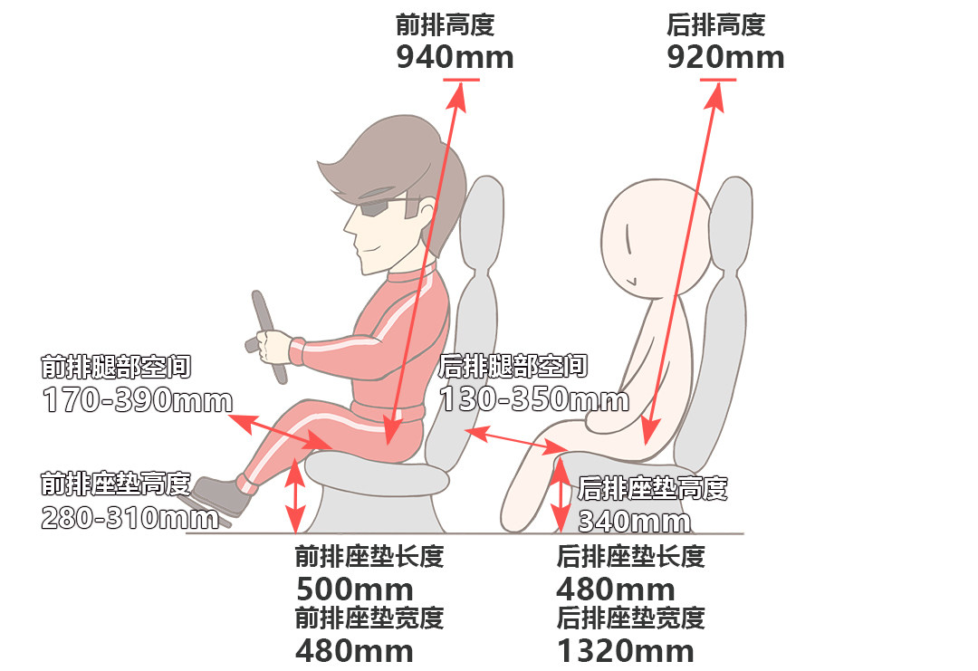 品质超越同级合资！这台顶配9.99万的1.5T车，实力大起底