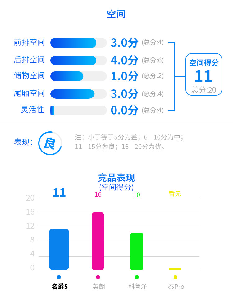 品质超越同级合资！这台顶配9.99万的1.5T车，实力大起底