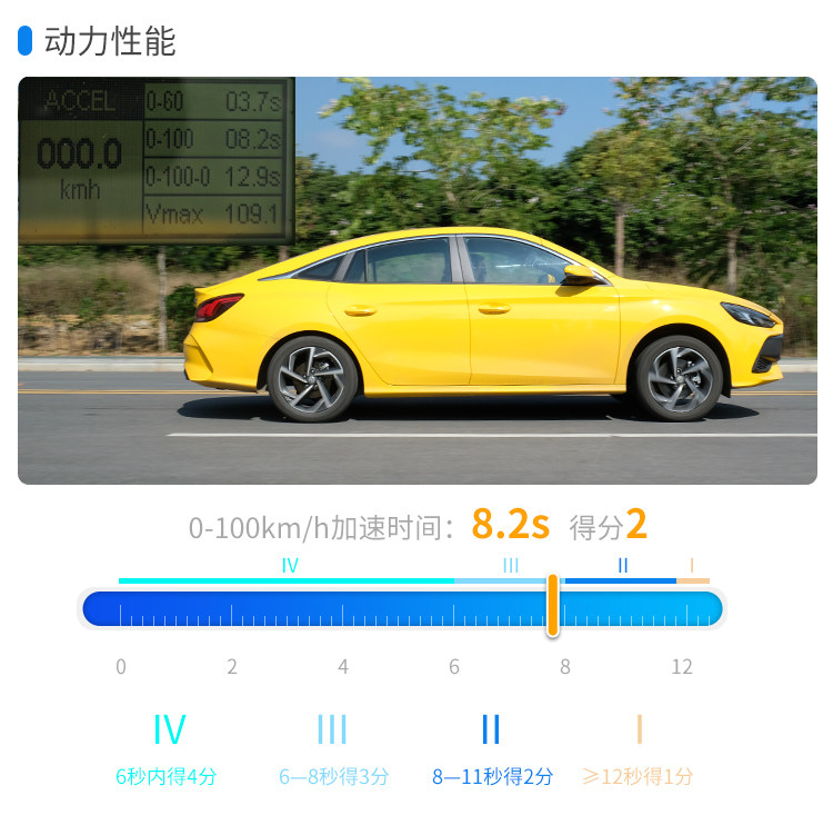品质超越同级合资！这台顶配9.99万的1.5T车，实力大起底