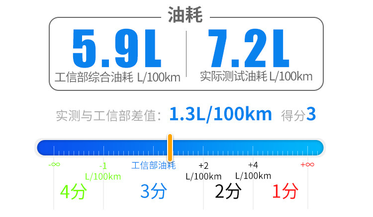 品质超越同级合资！这台顶配9.99万的1.5T车，实力大起底