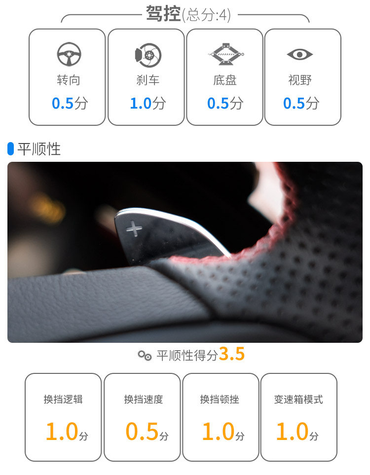 品质超越同级合资！这台顶配9.99万的1.5T车，实力大起底