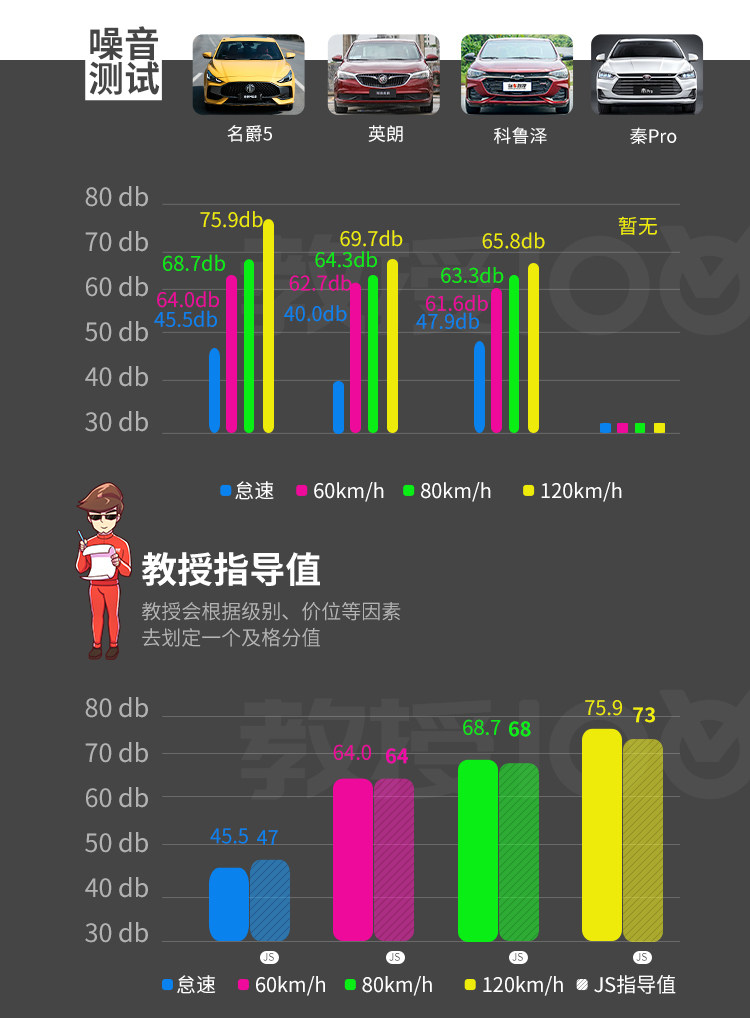 品质超越同级合资！这台顶配9.99万的1.5T车，实力大起底
