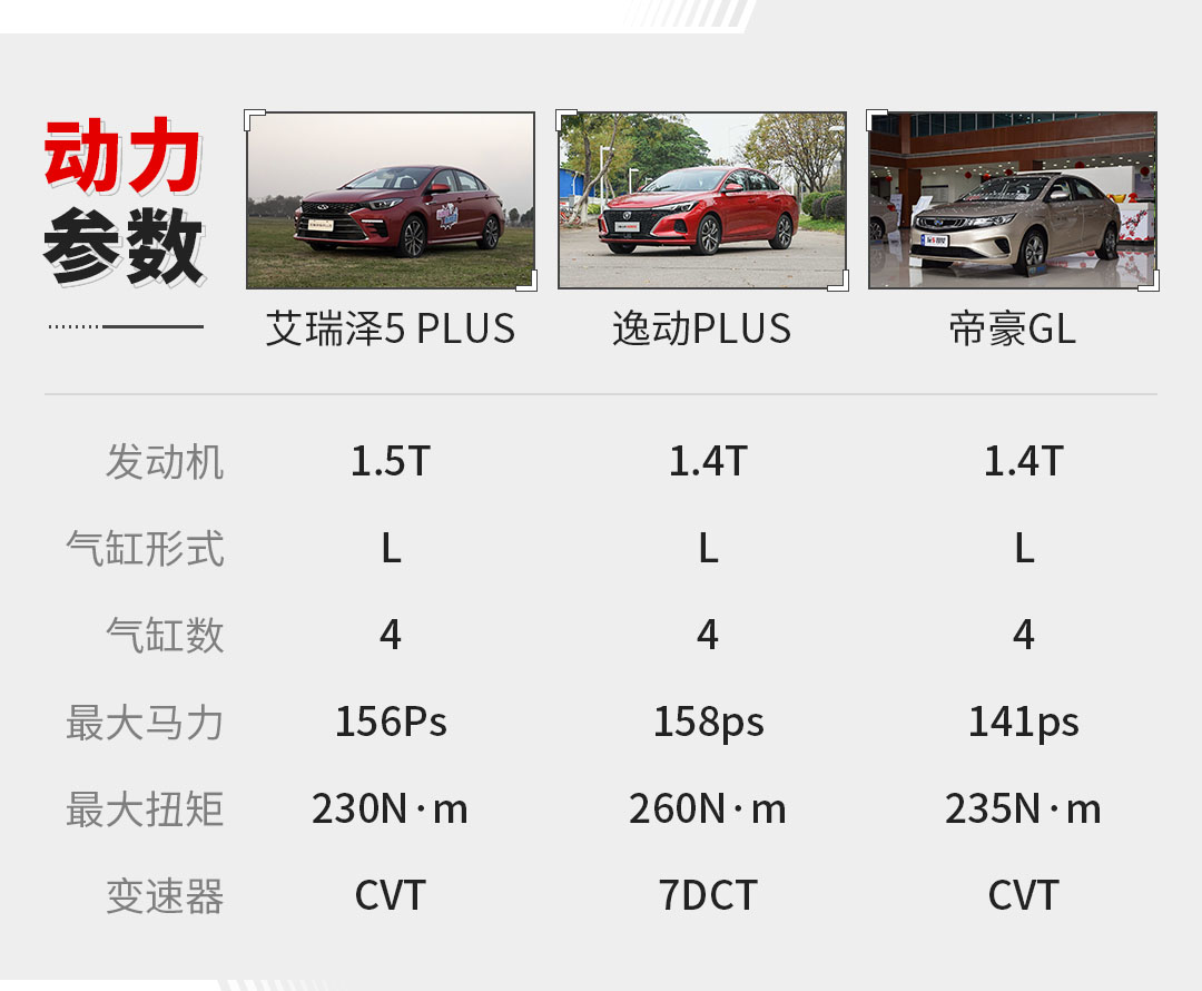 顶配9.9万！配1.5T+CVT，看着完全不像10万内的车！