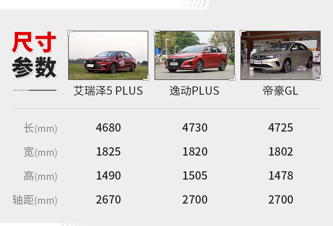 顶配9.9万！配1.5T+CVT，看着完全不像10万内的车！