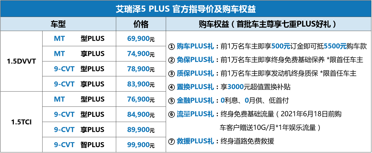顶配9.9万！配1.5T+CVT，看着完全不像10万内的车！