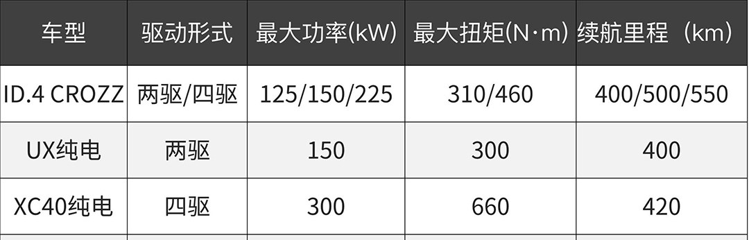 大众新能源时代先锋上市！不仅仅是电驱动那么简单！