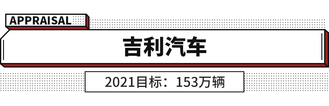21年这些车企的销量目标让购车简单一点