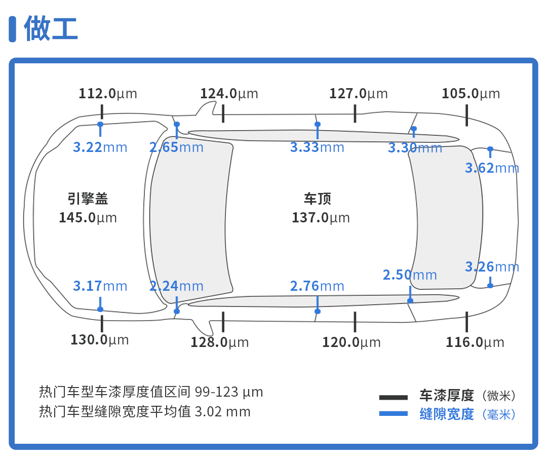 宝马x3后备箱尺寸图解图片