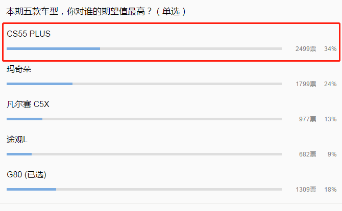 加油站克星！新SUV堪称同级最省油！20万内压根没对手