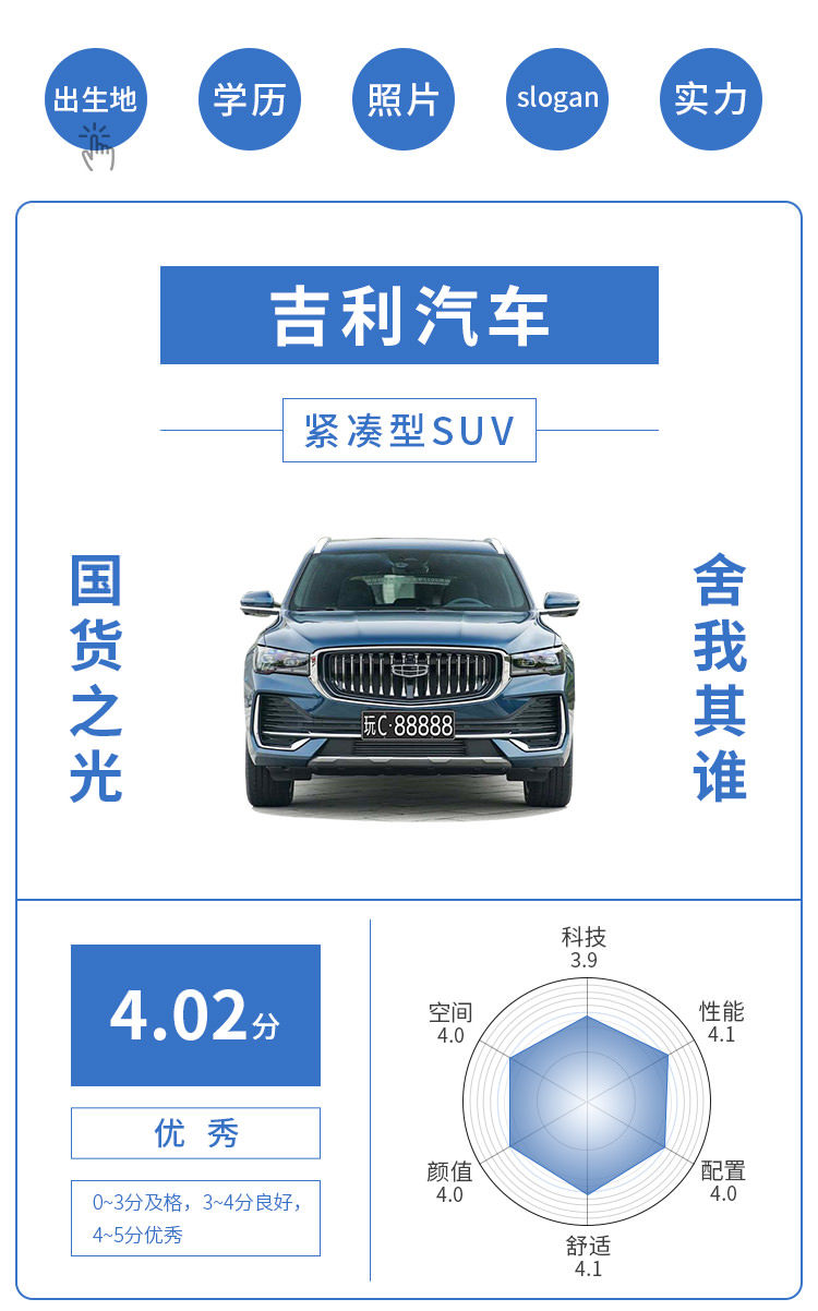 加油站克星！新SUV堪称同级最省油！20万内压根没对手