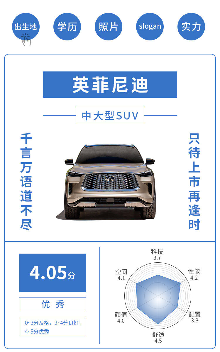 加油站克星！新SUV堪称同级最省油！20万内压根没对手