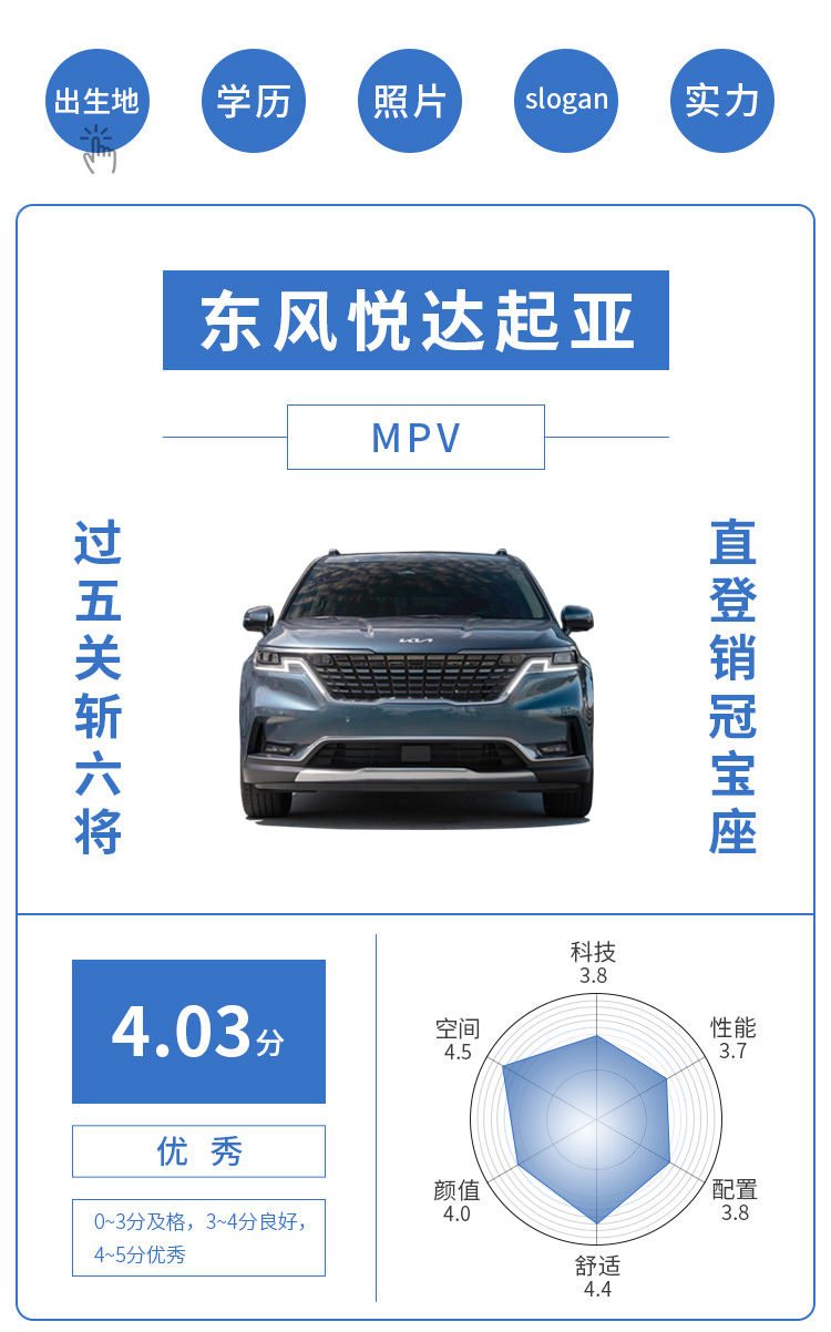 加油站克星！新SUV堪称同级最省油！20万内压根没对手