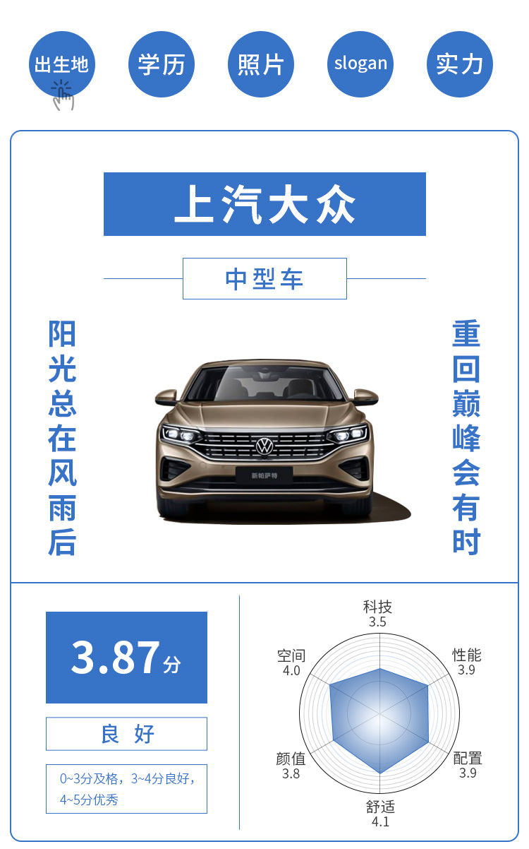 加油站克星！新SUV堪称同级最省油！20万内压根没对手