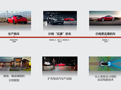 特斯拉7月销量再破3万  中国制造Model Y欧洲首秀