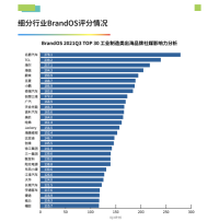 终端销量超2020全年、新能源翻番,上汽乘用车10月销量创多项新纪录!