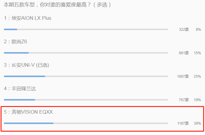 最便宜SUV也用混动 甚至奔驰同款！现在新车都这么内卷？