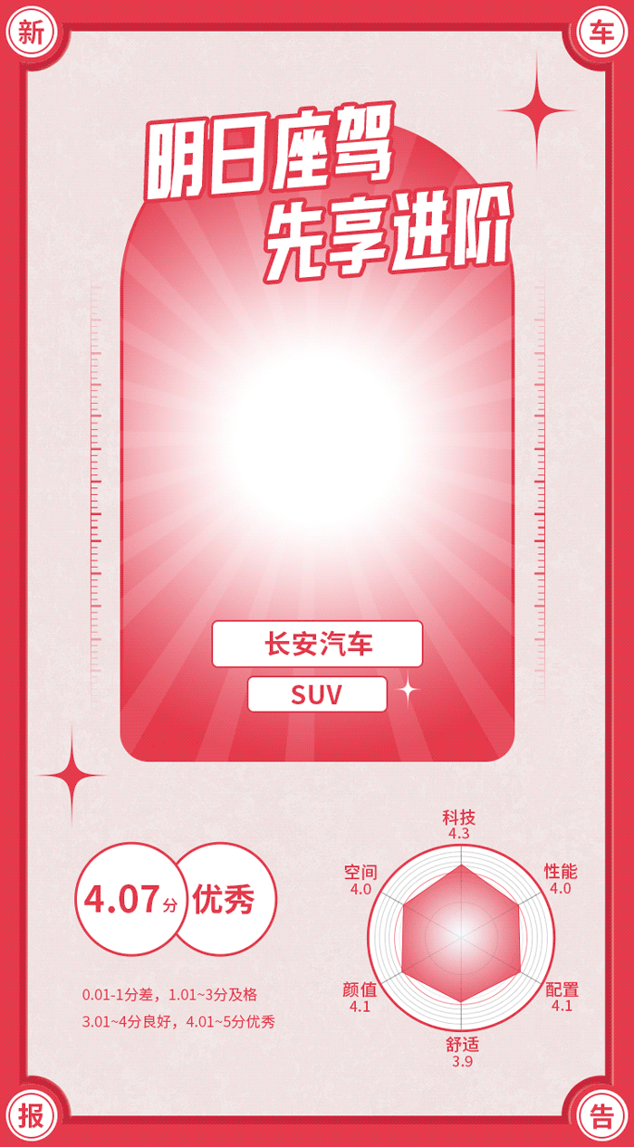 最便宜SUV也用混动 甚至奔驰同款！现在新车都这么内卷？