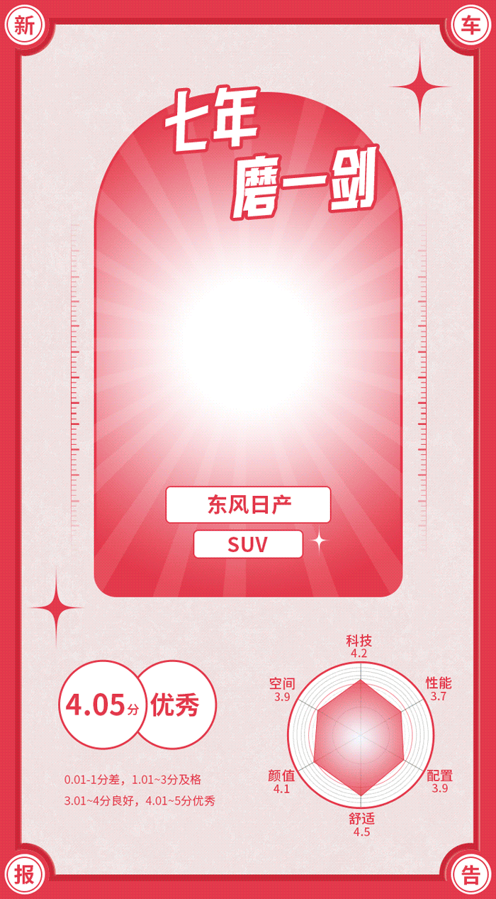 最便宜SUV也用混动 甚至奔驰同款！现在新车都这么内卷？