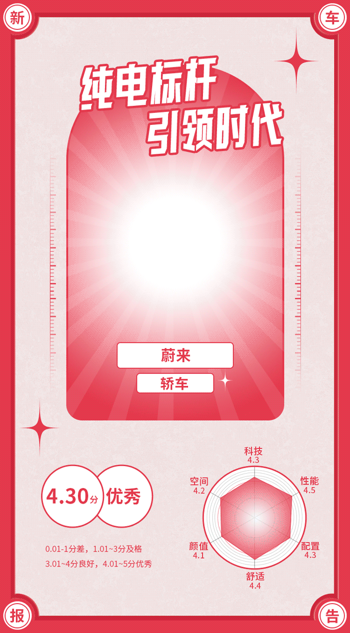 最便宜SUV也用混动 甚至奔驰同款！现在新车都这么内卷？