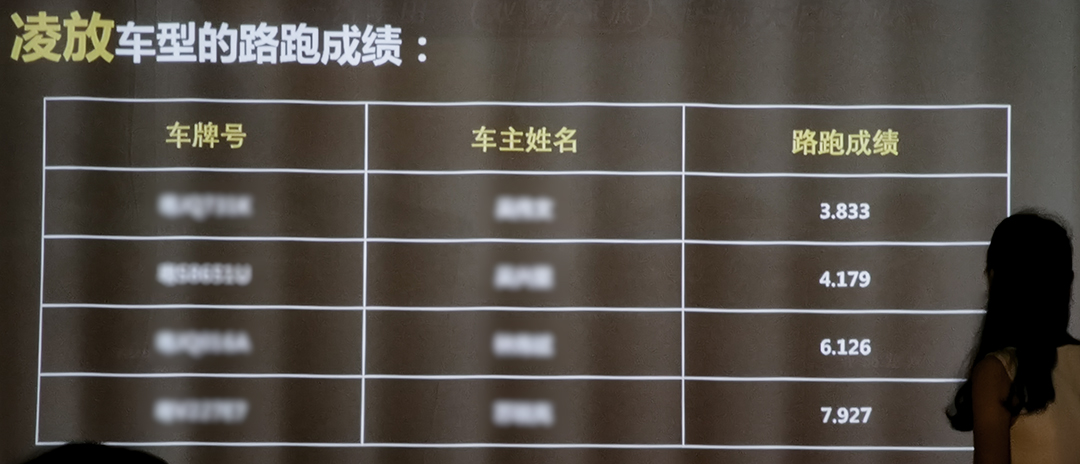实测最低3.833L油耗！现在的丰田混动究竟有多省油？
