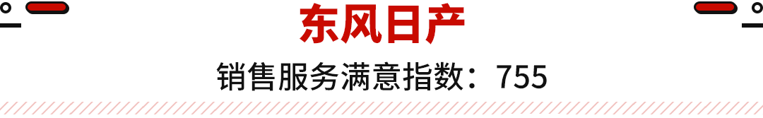 别克红旗夺冠 2022年销售满意度排行榜出炉！选这些品牌不闹心！