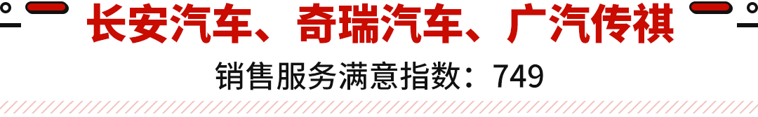 别克红旗夺冠 2022年销售满意度排行榜出炉！选这些品牌不闹心！