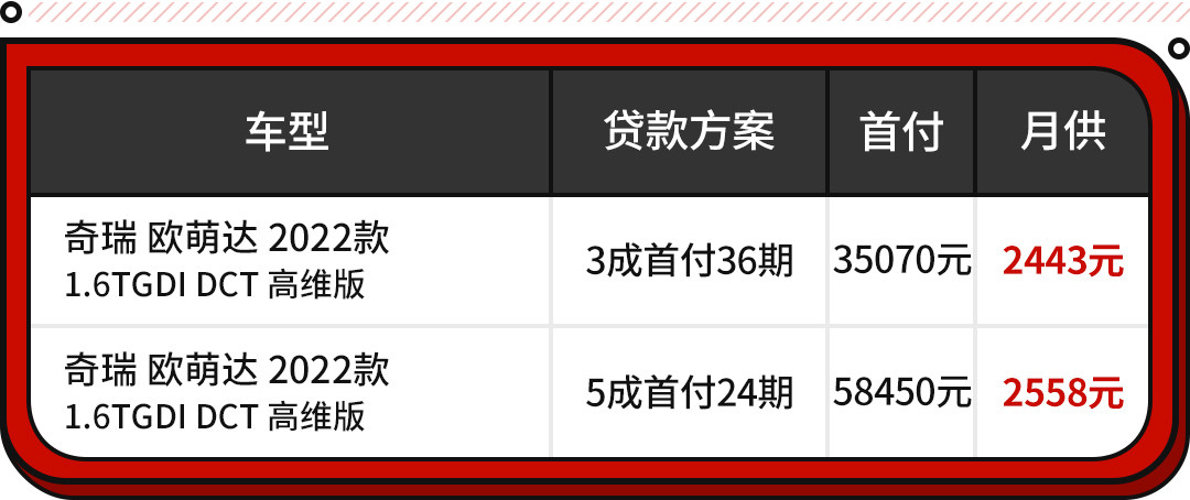 最低9.29万起？买200匹智能运动SUV 这些车绝不能错过！