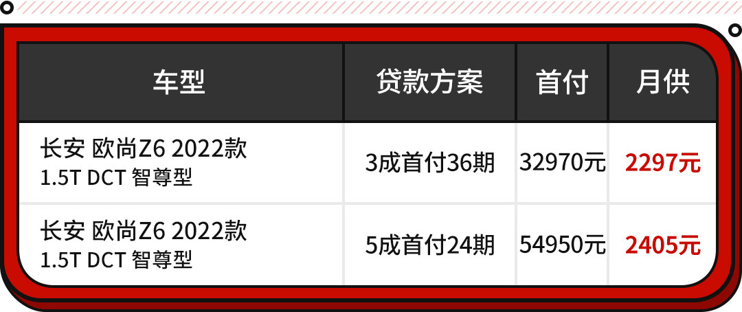 最低9.29万起？买200匹智能运动SUV 这些车绝不能错过！