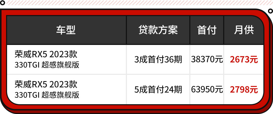 最低9.29万起？买200匹智能运动SUV 这些车绝不能错过！