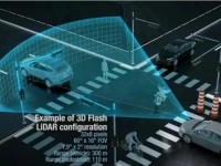 智能驾驶必须的激光雷达，这篇文章全给说明白了！