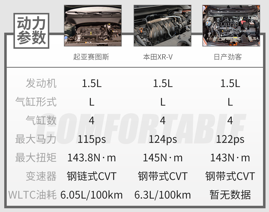 9.99万元起！各方面不输本田XR-V 这全新合资SUV也内卷起来