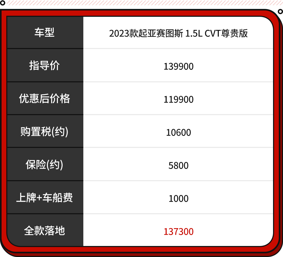 9.99万元起！各方面不输本田XR-V 这全新合资SUV也内卷起来