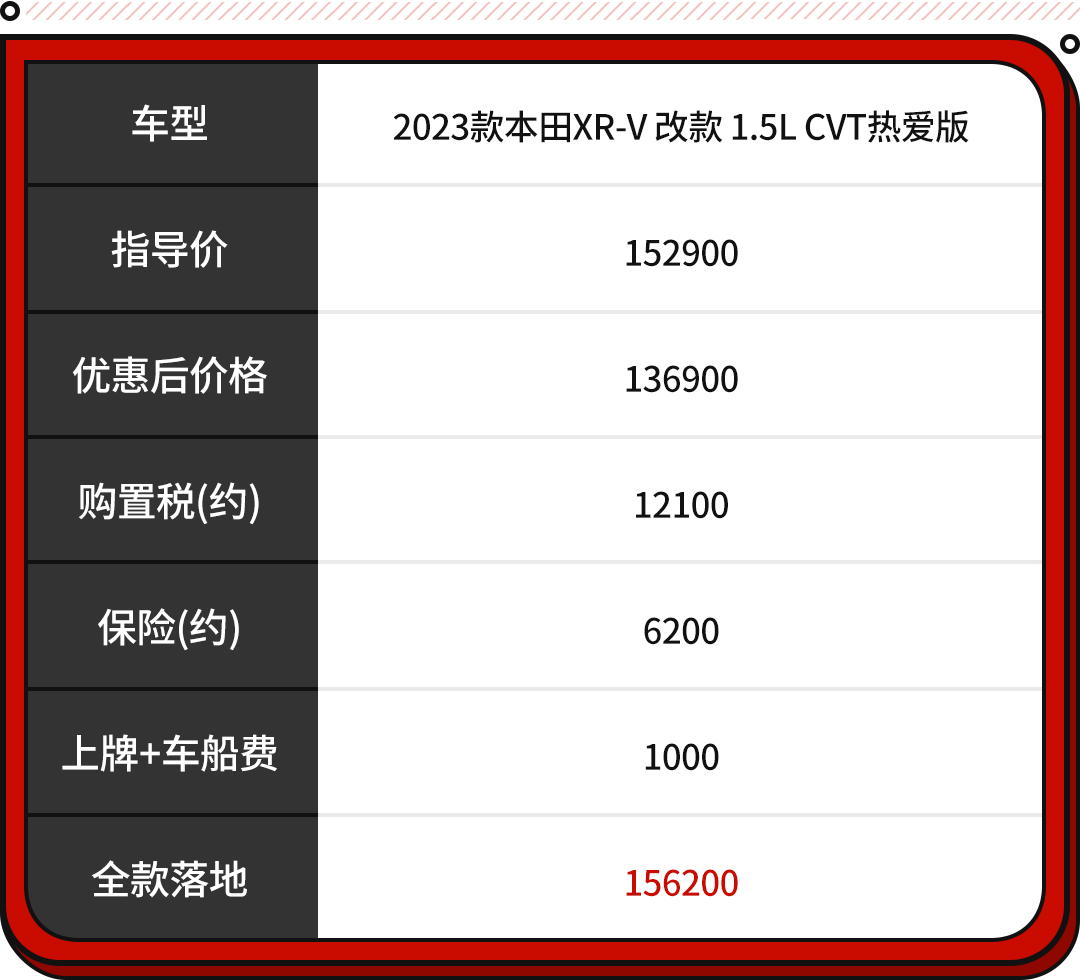 9.99万元起！各方面不输本田XR-V 这全新合资SUV也内卷起来