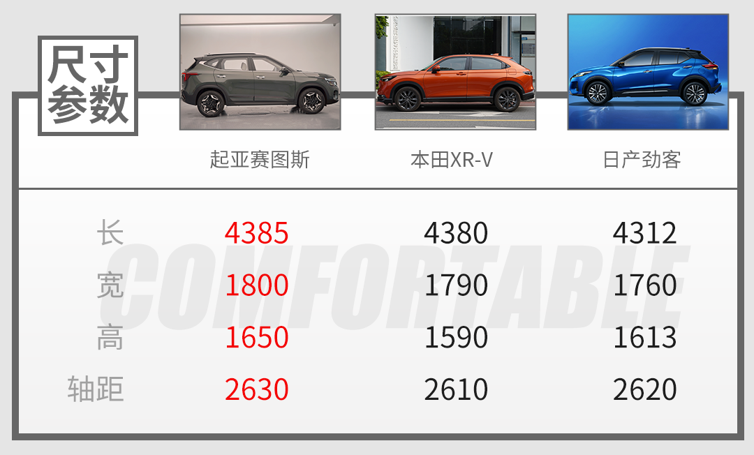 9.99万元起！各方面不输本田XR-V 这全新合资SUV也内卷起来
